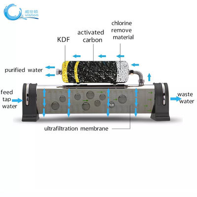 فیلتر آب استیل ضد زنگ OEM 0.01um دستگاه تصفیه آب مرکزی